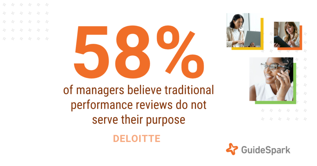 58% of managers believe traditional performance reviews do not serve their purpose [Source: Deloitte]