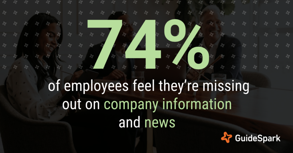 dark background with GuideSpark logo and text reading "74% of employees feel they're missing out on company information and news"
