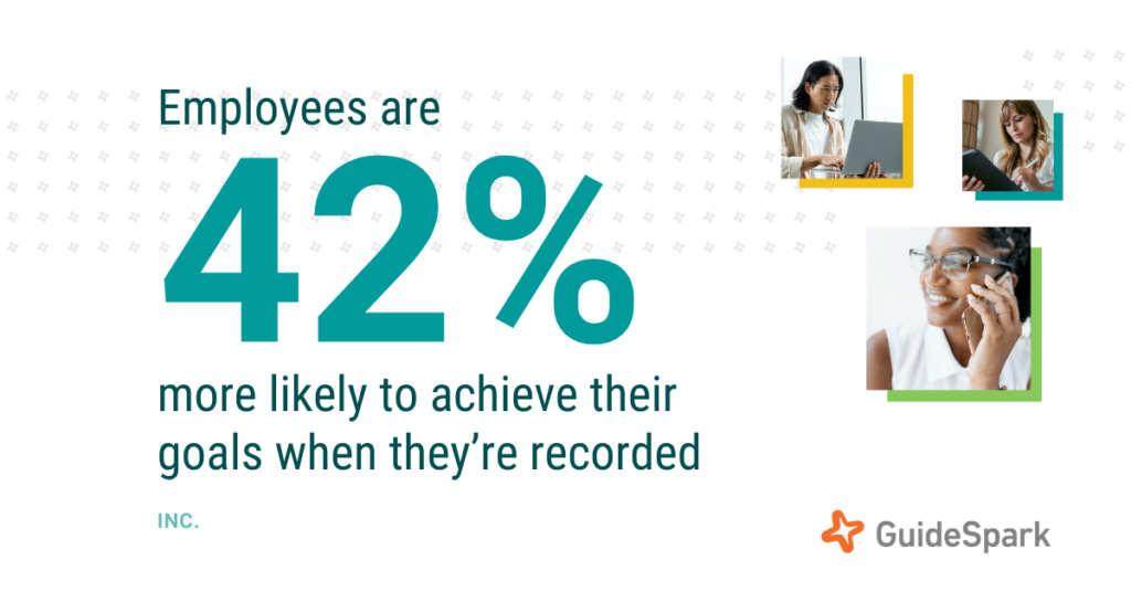 Employees are 42% more likely to achieve their goals when they're recorded [Source: Inc.]
